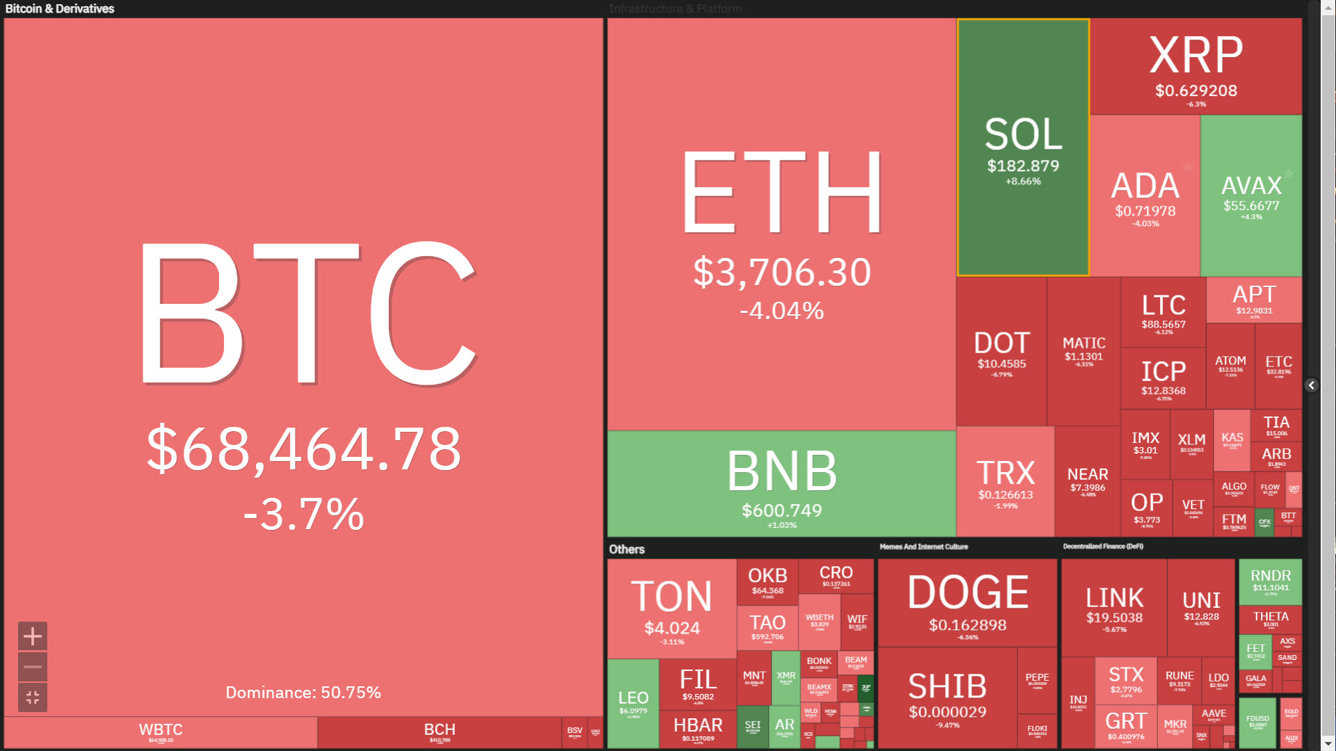 heatmap