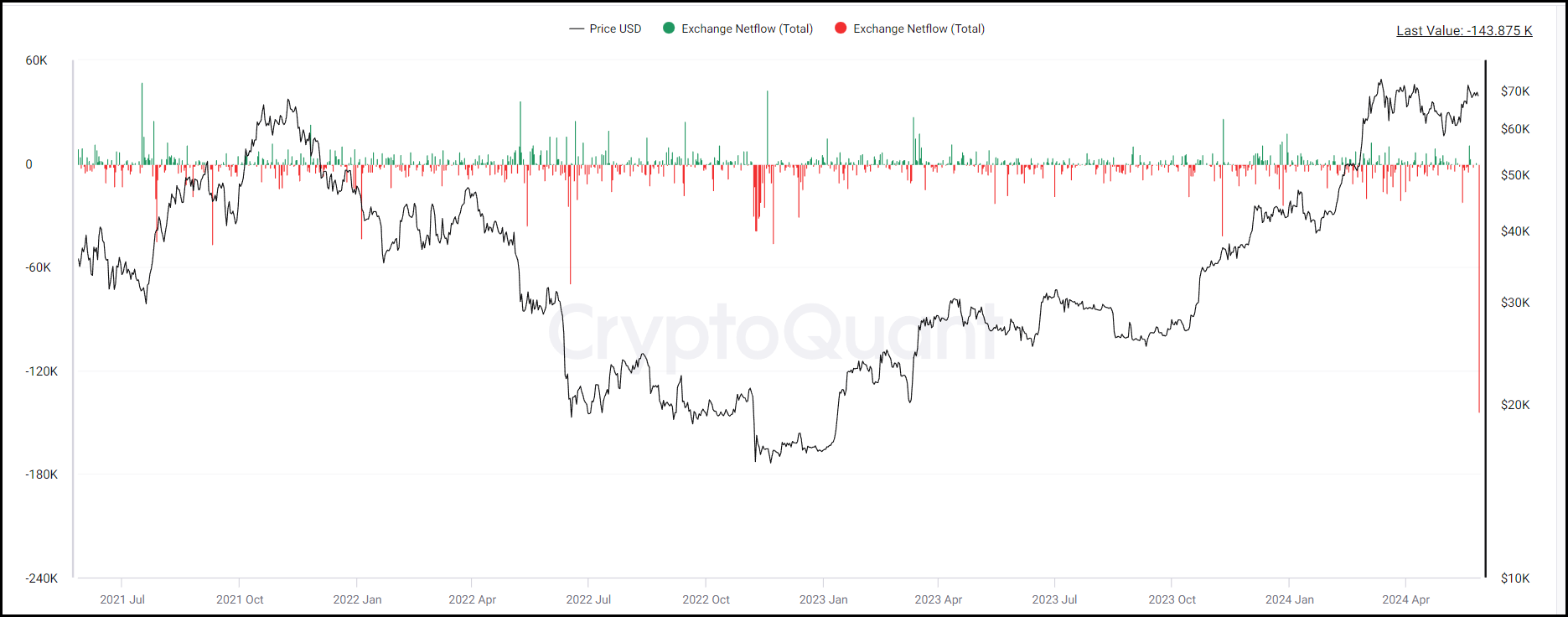 spot holdings