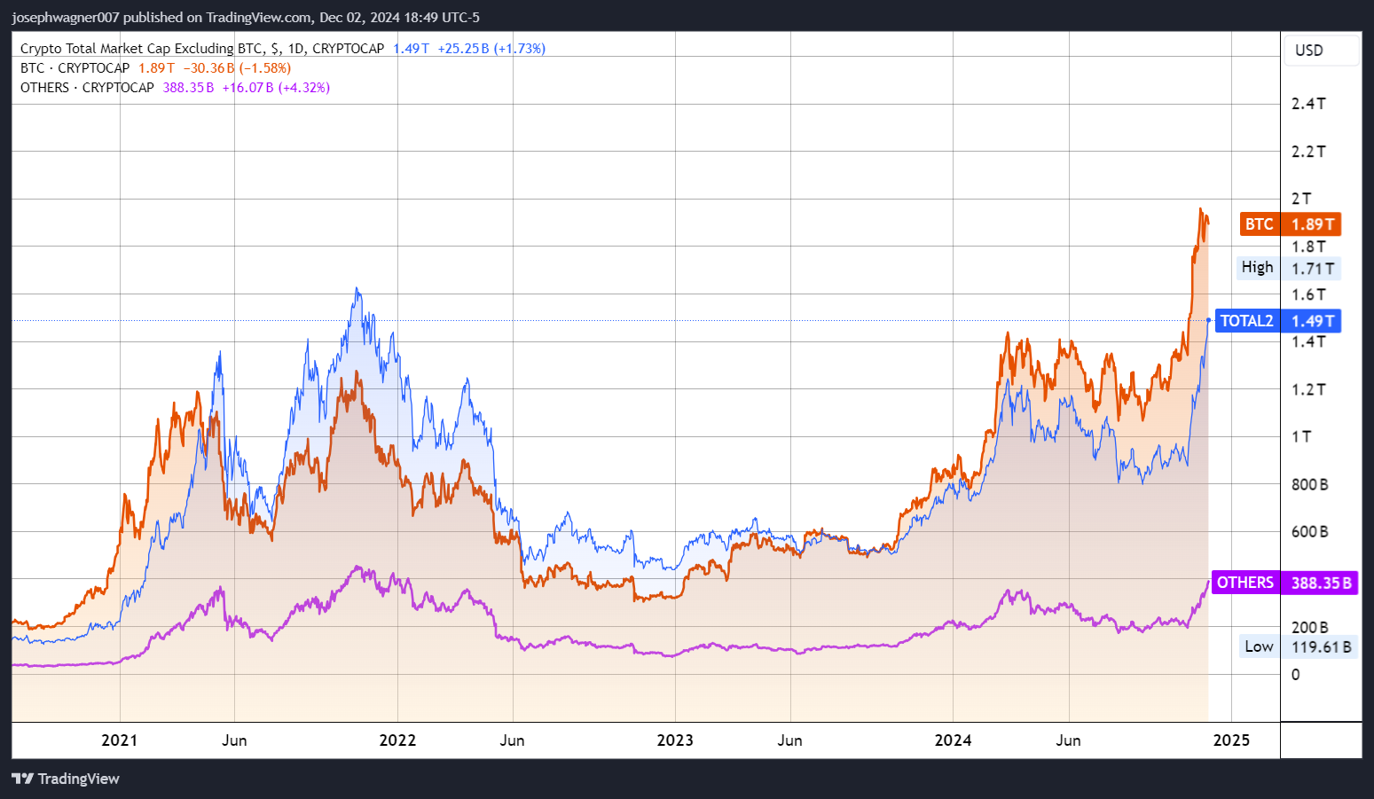 Market Cap comparison