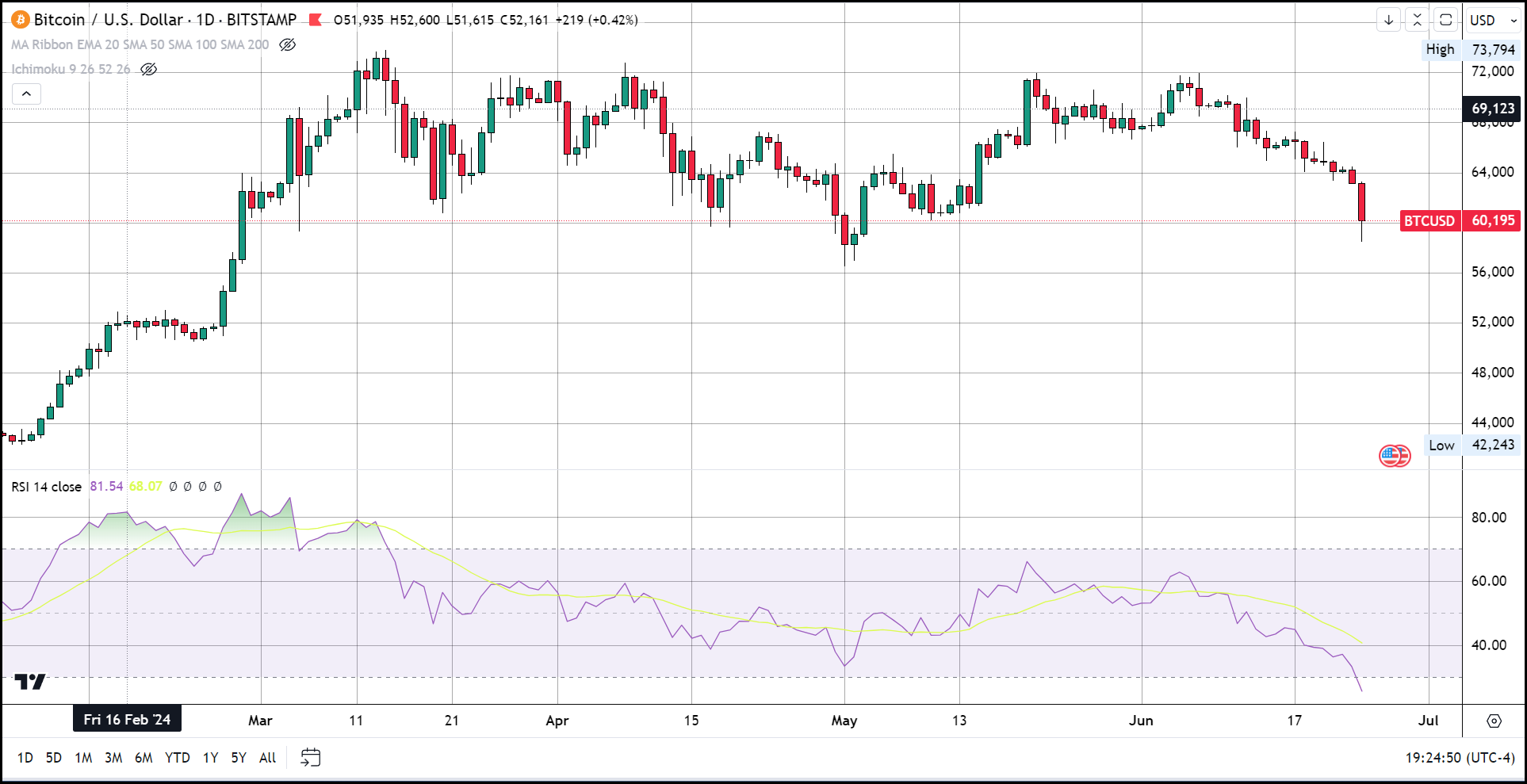 rsi