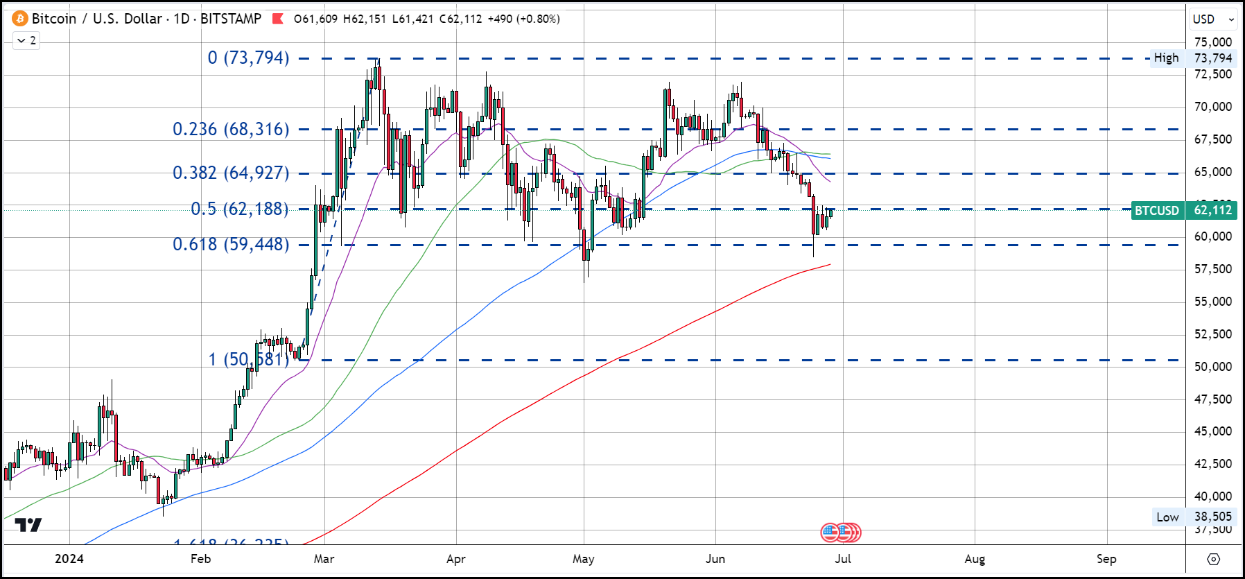 btc