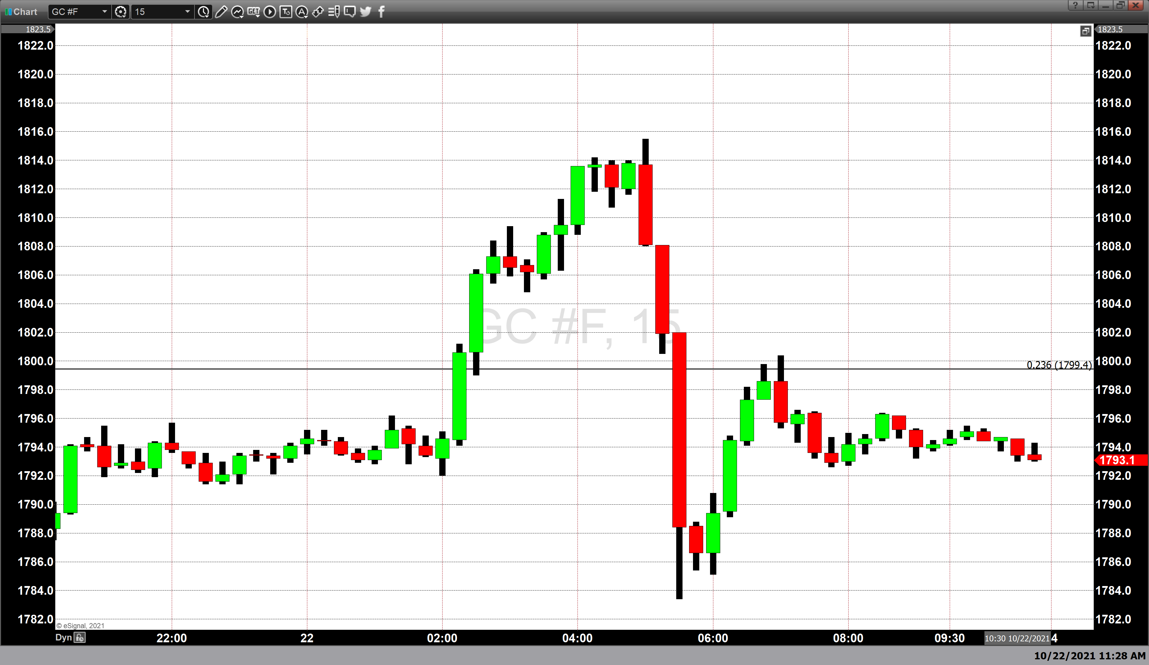 15 minute gold chart