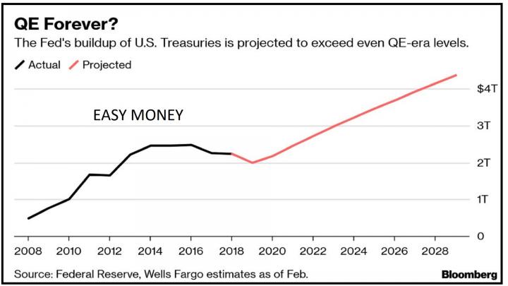 COVID – 19, Gold and Equities