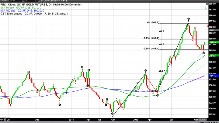 Gold Closes the Pre-Christmas Week with Very Little Change