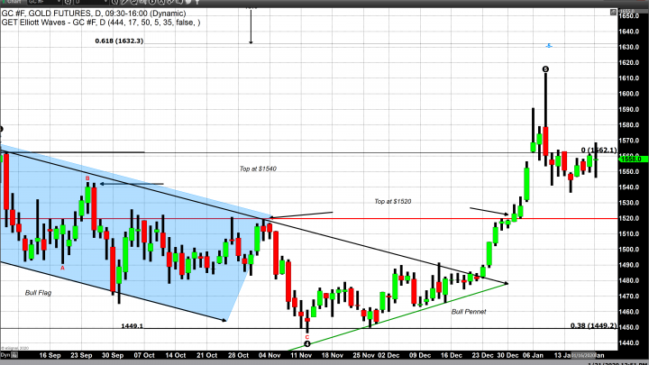 Is There Significance in Consecutive Weekly “Doji” Candles?