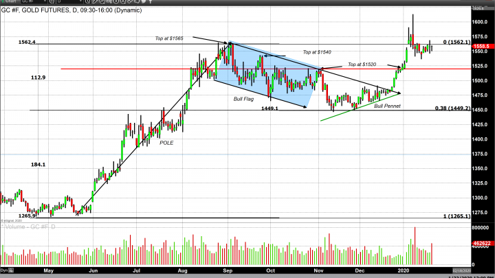 Gold’s Gleam Diminishes Behind Palladium’s Brightness