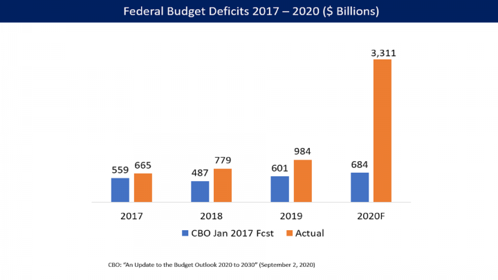 Gold moves higher on fiscal stimulus optimism