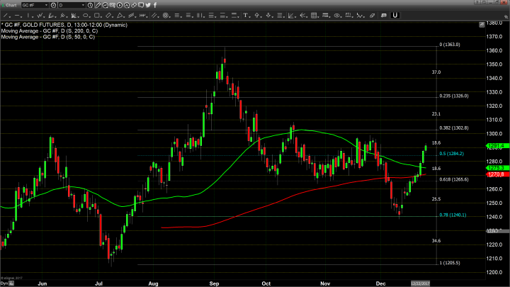 The Precious Metals Continue to Rally