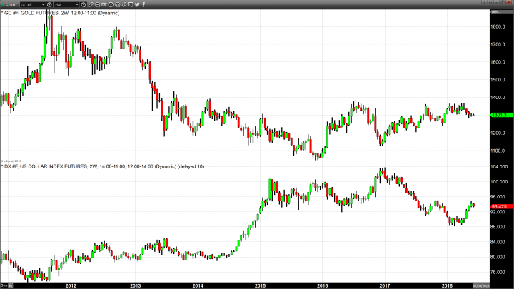 Gold Holds Steady as Traders Await the Outcome of a Trifecta of Events