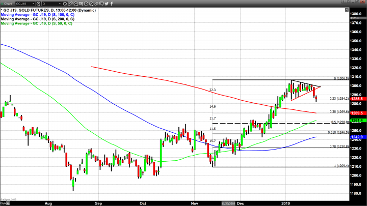 Light Holiday Trading Evident Today