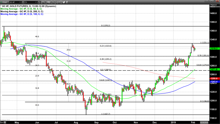 Dollar Strength and Solid Risk-On Market Sentiment Weigh on Gold Prices