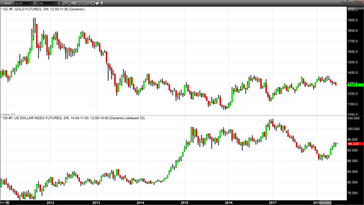 Gold Trades Fractionally Higher, Attempting to Shake Off Friday Selloff