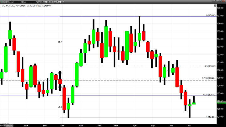 Strong U.S Jobs Report Strengthens U.S Dollar