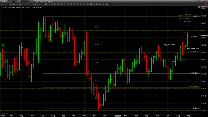 Gold’s Rally Continues, Marking a New Milestone