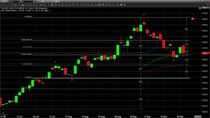 4-3-1, Traders Await Information on Dot Plot