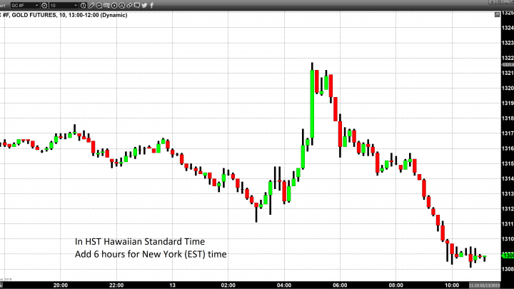 Dollar Weakness Short-Lived