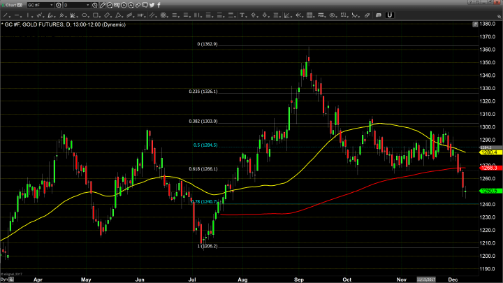 Gold Prices Remain Steady Following Jobs Report