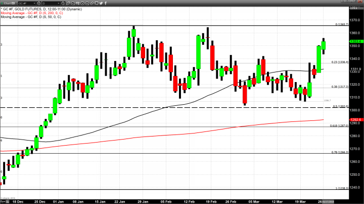 Technical Selling and Renewed Risk-On Market Sentiment Pressure Gold Prices