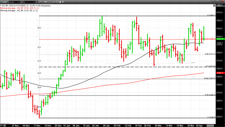 Gold, Silver and Platinum Close Higher, as Palladium Continues to Plummet