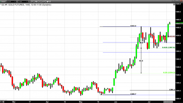 Gold and Silver Prices Skyrocket