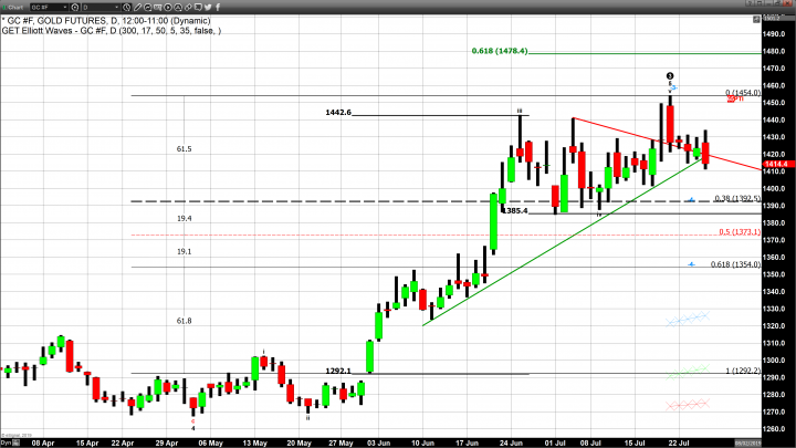 European Central Bank Easing, The Devil is in The Details