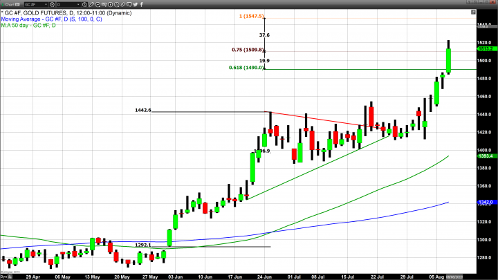 Gold and Silver Prices Explode to the Upside