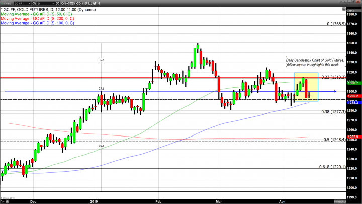 Was Thursday’s Sharp Decline a One and Done?