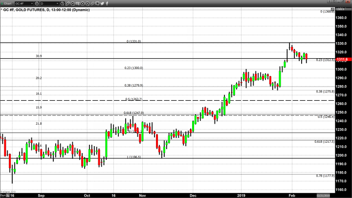 Friday’s Deadline Will Have a Profound Impact on the Dollar
