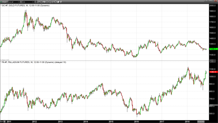 Gold Remains Solidly Above $1,200 Following Today’s Job Report