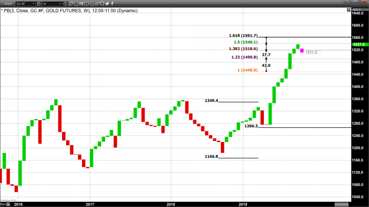 Quantitative Easing; If It Looks Like a Duck, Swims Like A Duck, and Quacks Like a Duck…