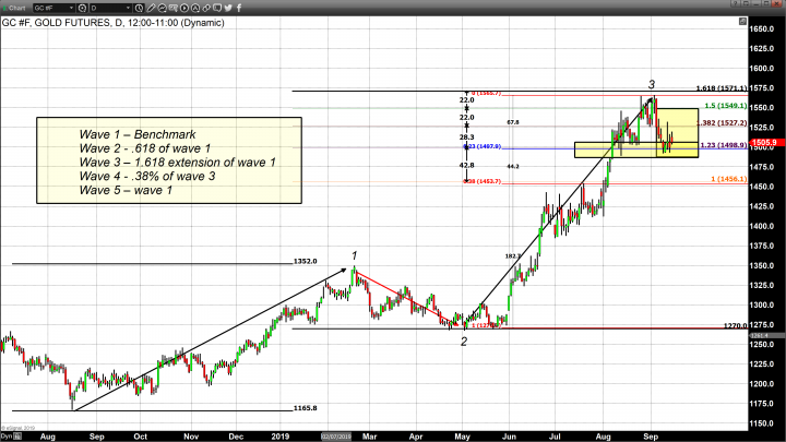 Safe-Haven Buying and Upcoming FOMC Meeting Dominate Market Sentiment