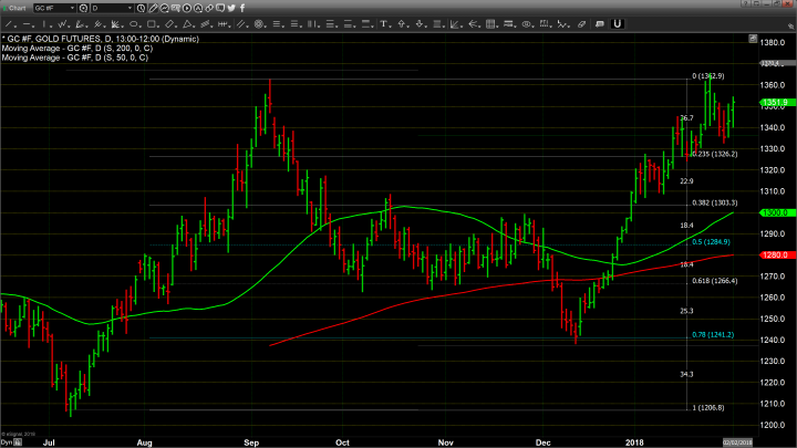 U.S. Dollar at a Critical Price Point 