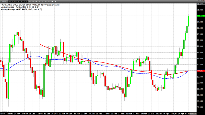 It's Not Business as Usual – FOMC Meeting Begins