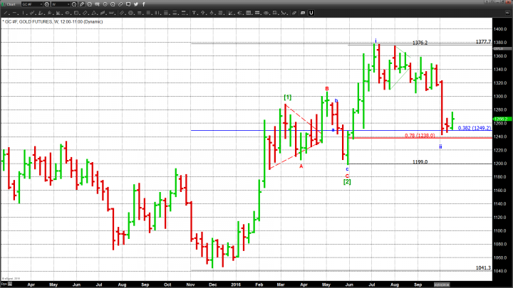 Dollar Rise Drags Gold Down. Regular Traders Try To Pull It Back Up