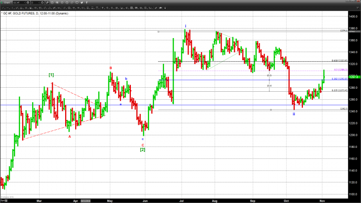 Gold Jumps In Reaction To FOMC Holding Pat. Dollar And Oil Fall.