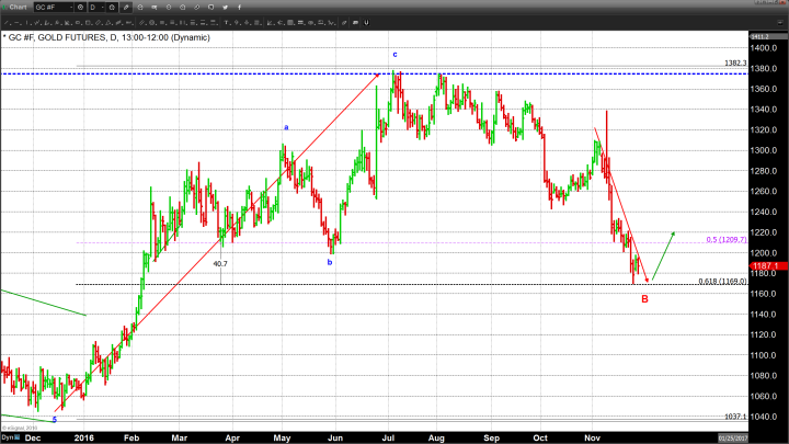 Multiple Factors Rekindle Equities Rally and Mixed Precious Metals Pricing