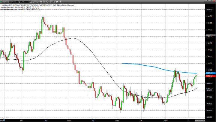 Can Gold Hold on to Its Yearly Gain of Ten Percent?