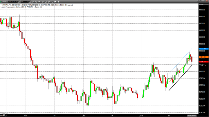 Draghi and the ECB