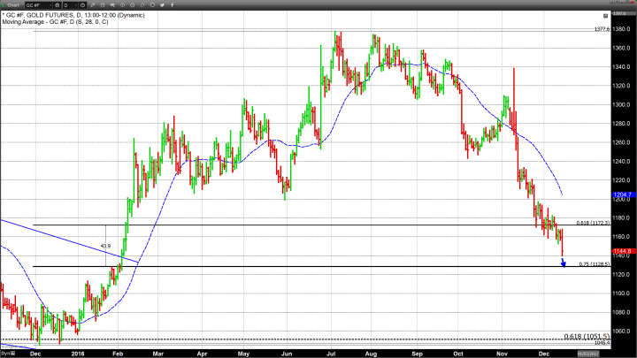 Gold and US Stocks Retreat Following Interest Rate Hike Announcement