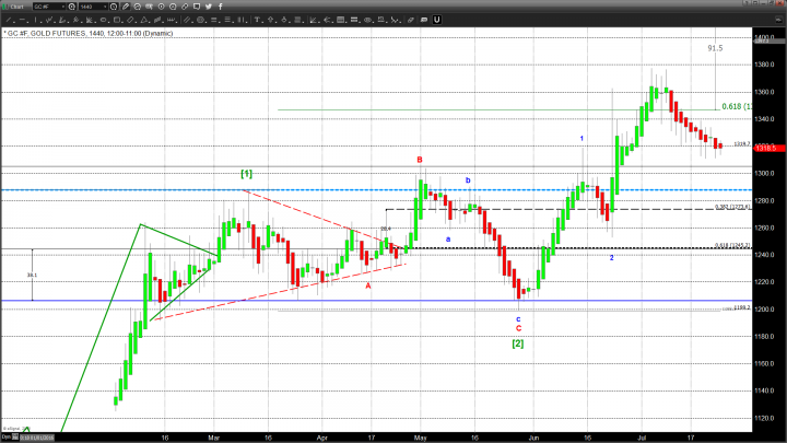 Markets Idling As FOMC Sits Behind Closed Doors