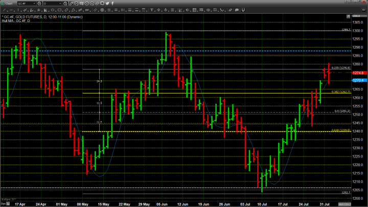 Current Gold Rally Could Continue