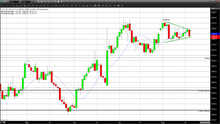 Dollar Rises On SF Fed Chatter Pulling Gold Down