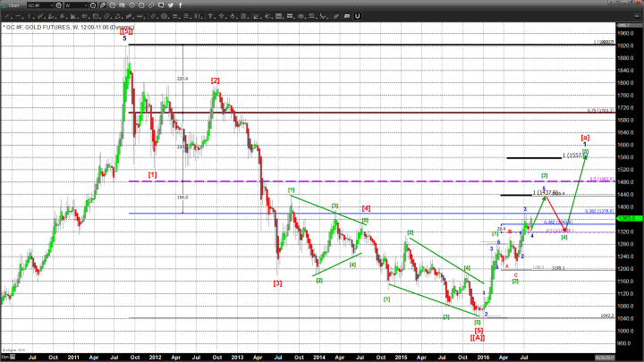 Jobs Report Results in a Resurgence of US Dollar Strength