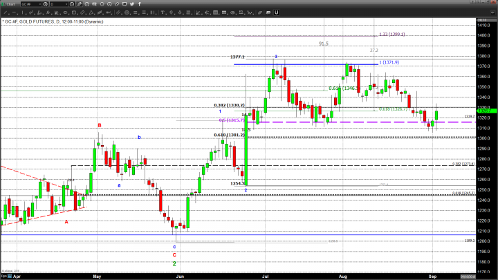 Markets Catch the Jitters from FOMC Meeting Next Week