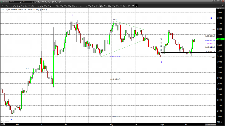 Gold And Silver Work To Hold Gains In Face Of Post-Fed Equities Rally