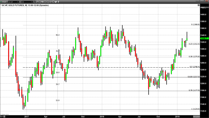 Did Yesterday’s Sell-Off Signal a Shift in Market Sentiment?