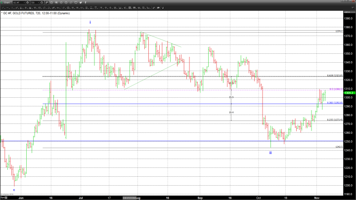 Spot Gold Up on Weaker Dollar; Oil Continues Plunge; Equities Stabilize