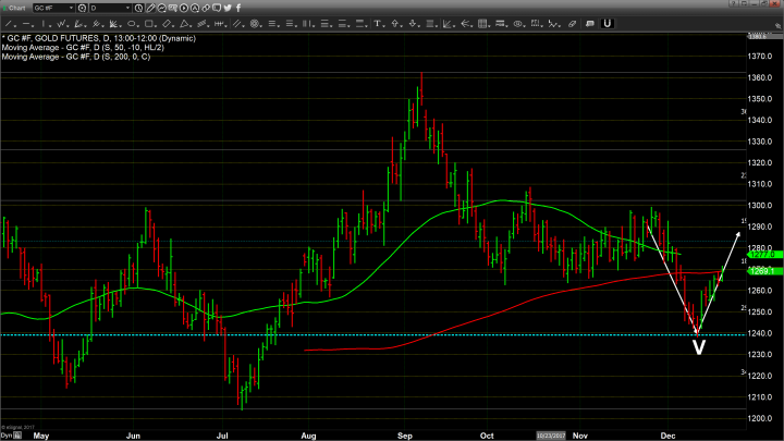 It’s a Very Merry V Formation in Gold 