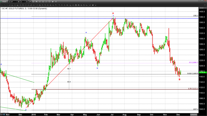 Equities Frenzy Spills over into Precious Metals