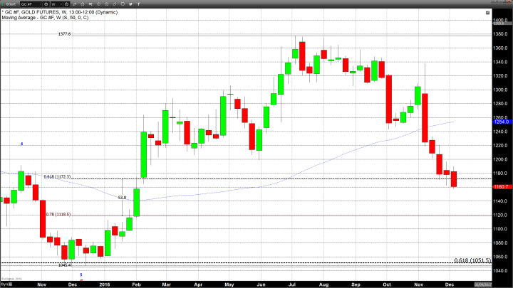 Safe Haven Shake Up as Equities Continue to Climb